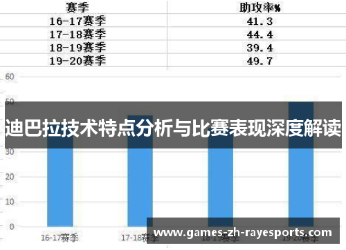迪巴拉技术特点分析与比赛表现深度解读