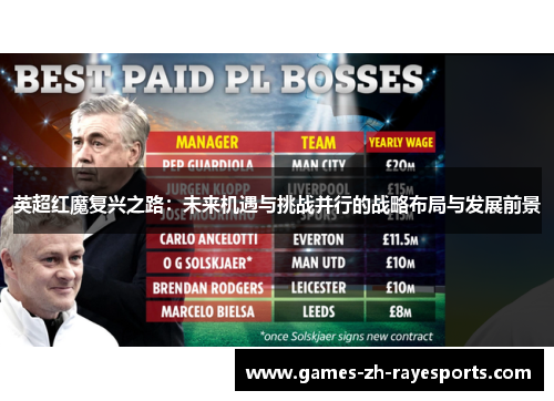 英超红魔复兴之路:未来机遇与挑战并行的战略布局与发展前景 英超红魔复兴之路:未来机遇与挑战并行的战略布局与发展前景