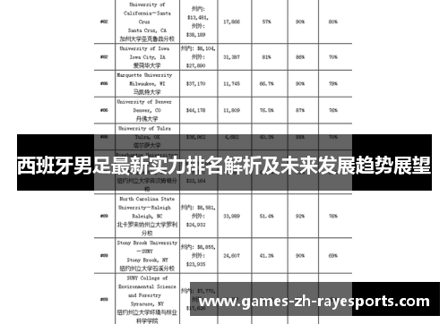 西班牙男足最新实力排名解析及未来发展趋势展望