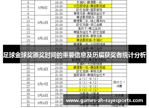 足球金球奖颁奖时间的重要信息及历届获奖者统计分析 足球金球奖颁奖时间的重要信息及历届获奖者统计分析