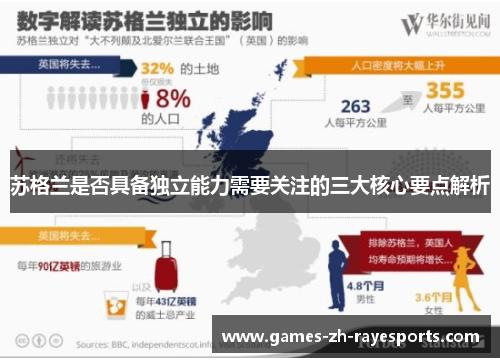 苏格兰是否具备独立能力需要关注的三大核心要点解析 苏格兰是否具备独立能力需要关注的三大核心要点解析