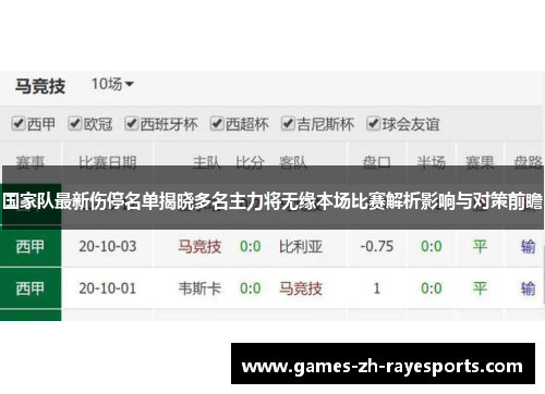 国家队最新伤停名单揭晓多名主力将无缘本场比赛解析影响与对策前瞻 国家队最新伤停名单揭晓多名主力将无缘本场比赛解析影响与对策前瞻