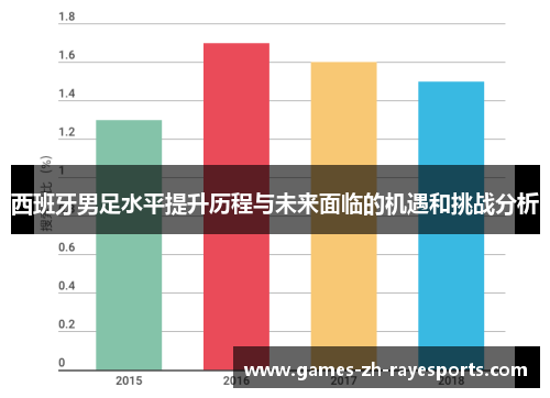 西班牙男足水平提升历程与未来面临的机遇和挑战分析