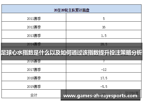 足球心水指数是什么以及如何通过该指数提升投注策略分析