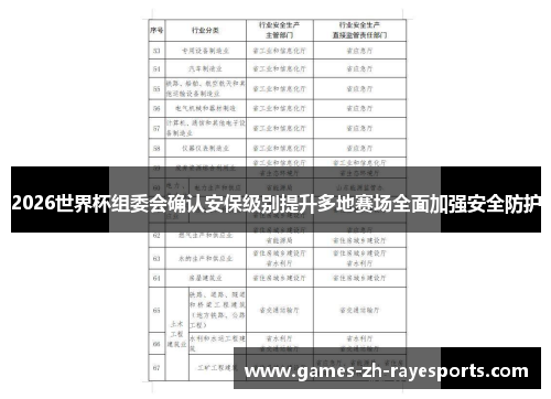 2026世界杯组委会确认安保级别提升多地赛场全面加强安全防护 2026世界杯组委会确认安保级别提升多地赛场全面加强安全防护